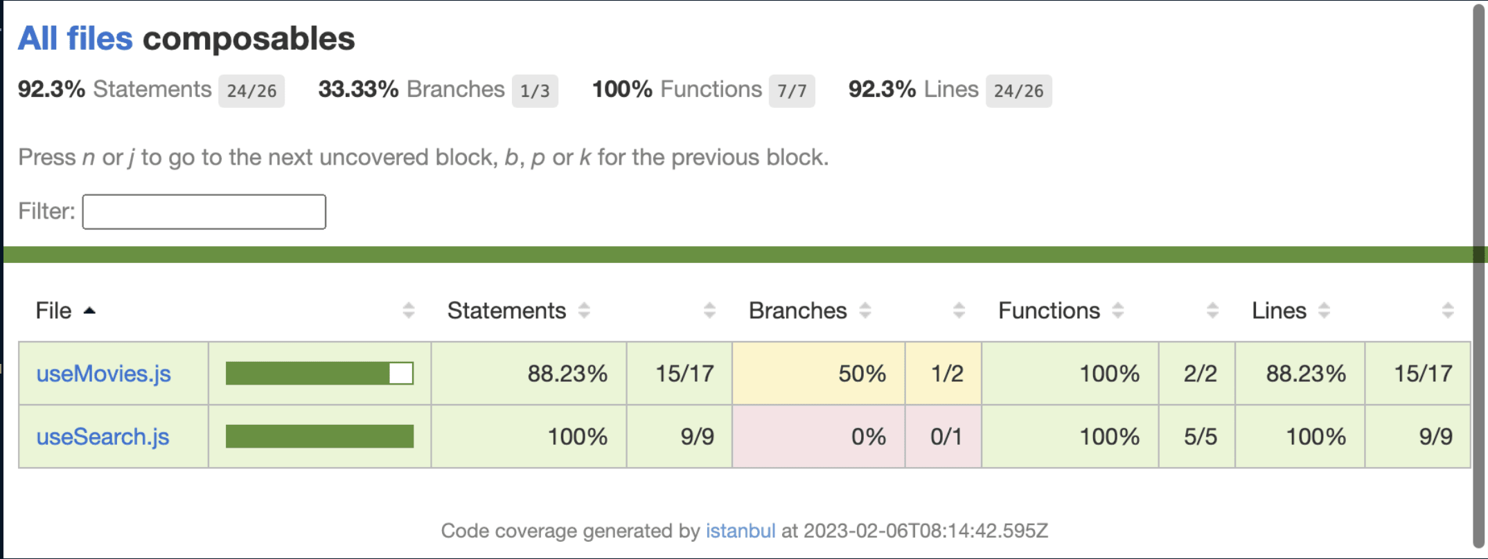 Screenshot showing the coverage status of each code file as table in HTML format