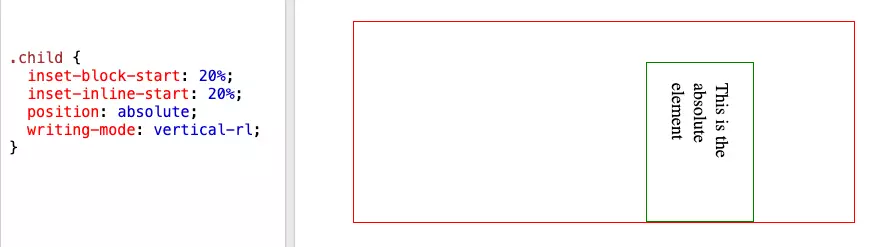 A screenshot displaying the child element with the vertical writing mode positioning using inset property