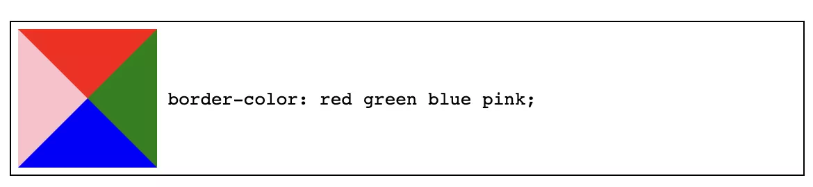 A box with 4 different colors in shape of triangles using the border-color property