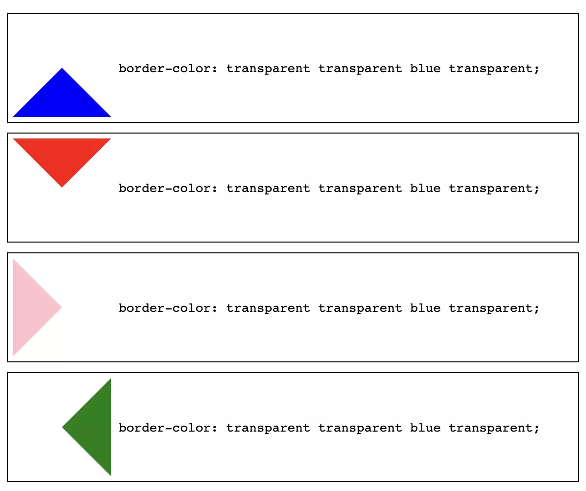 Triangles in different border sides