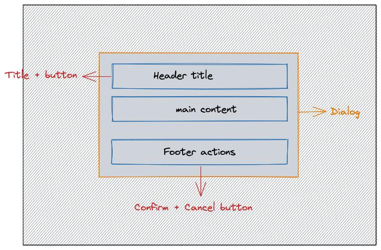 Dialog machine UI design