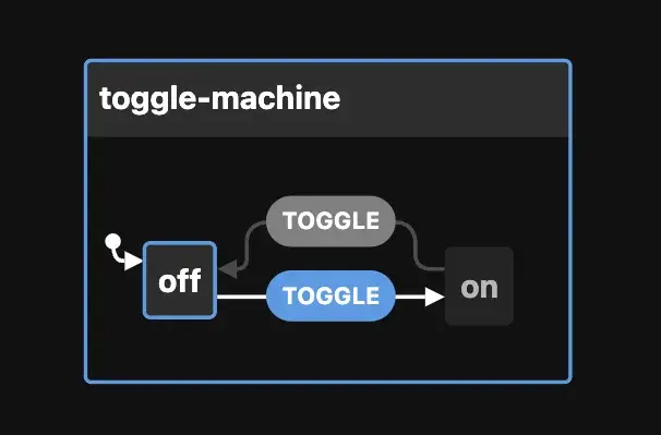 Sample toggle machine flow diagram