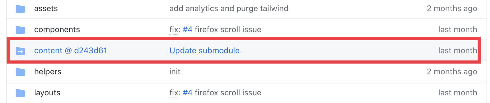 How submodule looks like in Github