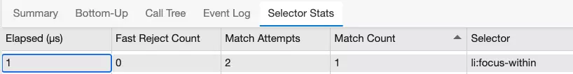 Toggle focus-within state in the dev tools