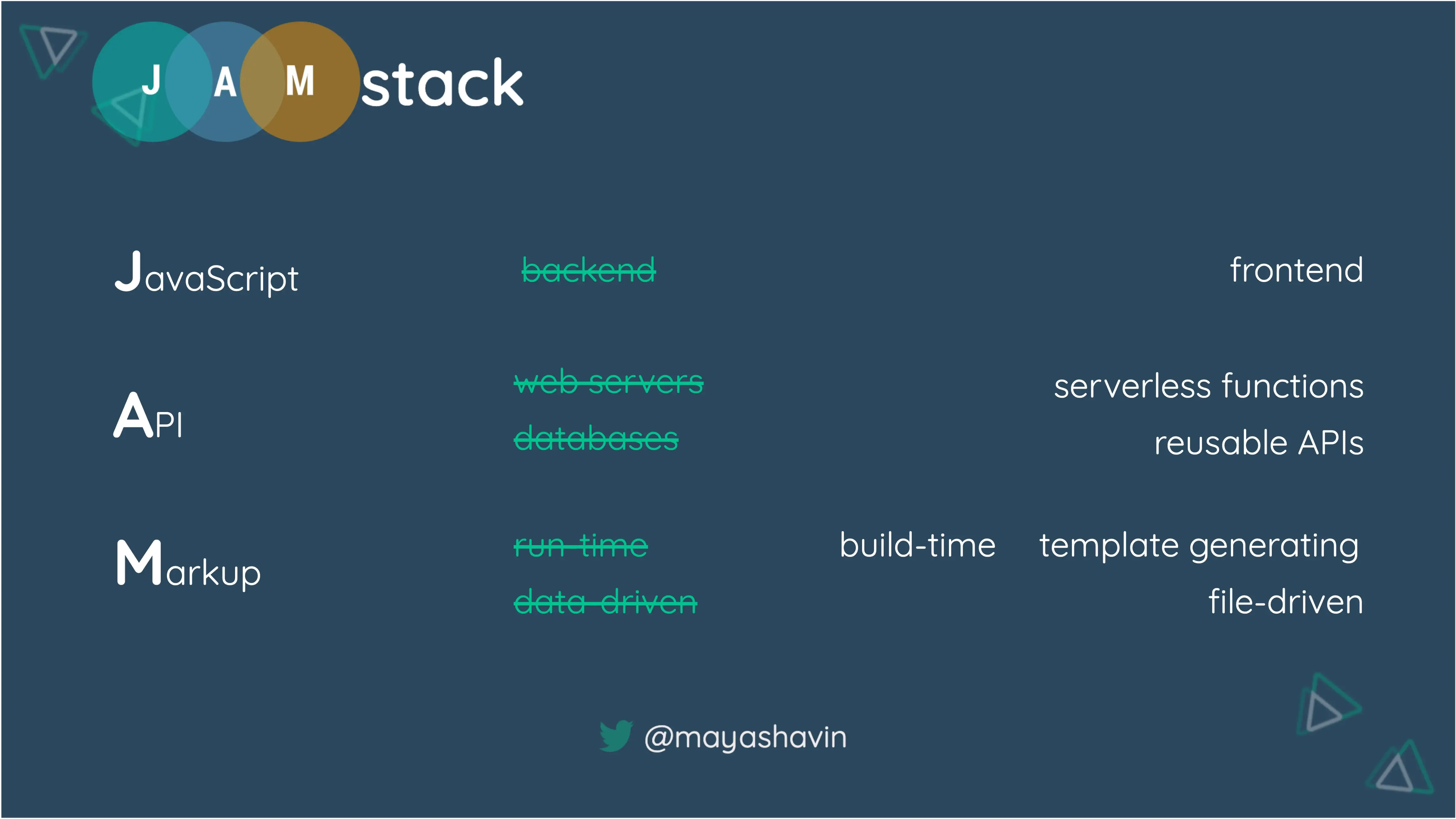 https://res.cloudinary.com/mayashavin/image/upload/v1593595593/articles/Jamstack_explained.png