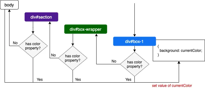 https://res.cloudinary.com/mayashavin/image/upload/v1595331541/inheritance_color_diagram.png