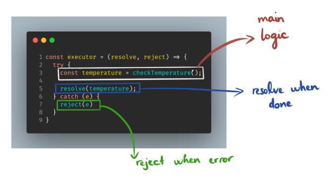 Executor function implementation breakdown